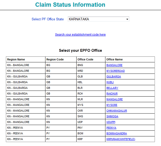 check you EPF Claim Status – Employee Provident Fund Claim Status Online