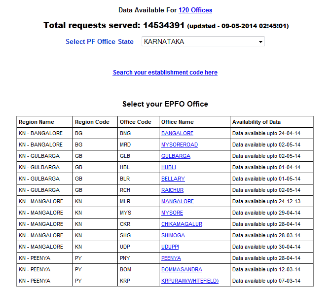 EPF office for your state