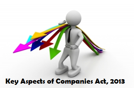 22 Key Aspects of Companies Act 2013 - For a Private Limited Company