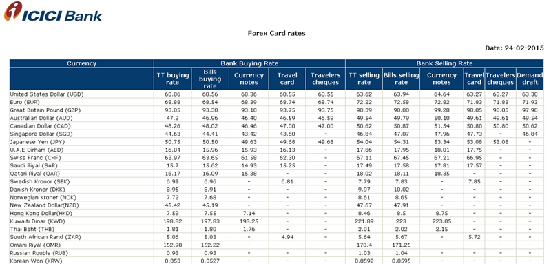 ICICI bank forex rates