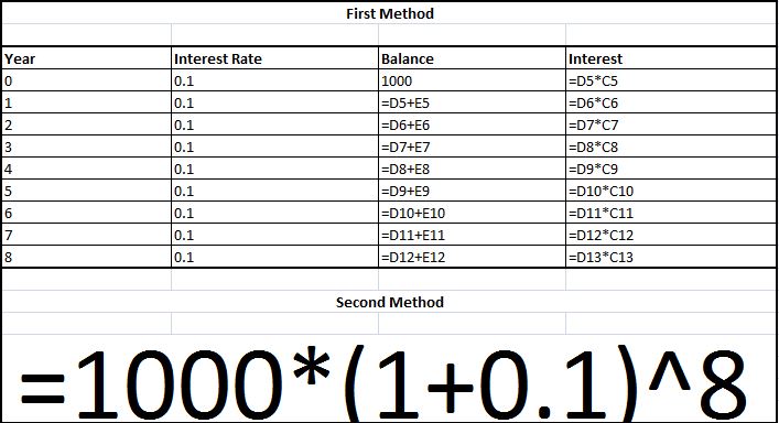 formula compound interest