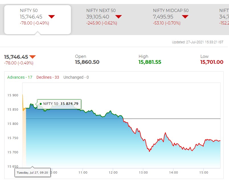 nifty 50 indian stock market index