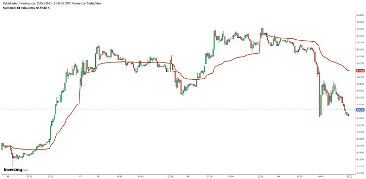 sbi vwap